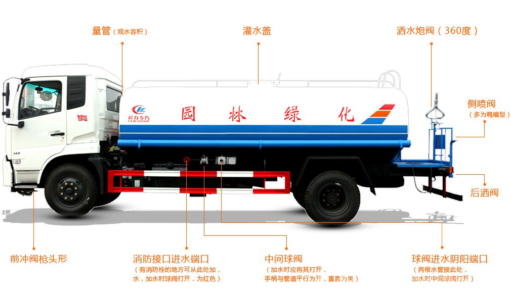 程力灑水車(chē)配件功能詳解，你了解多少?