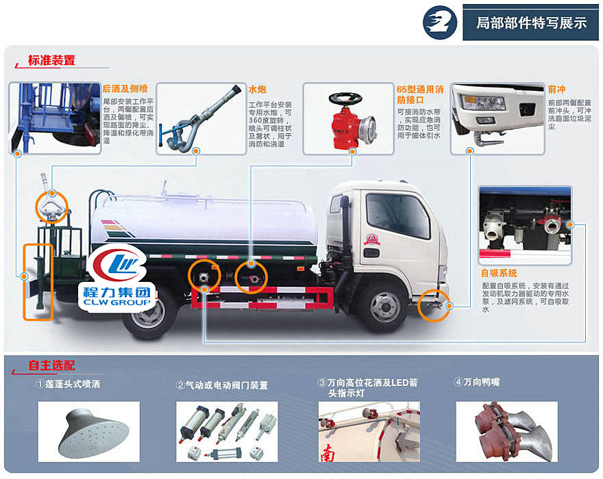灑水車(chē)標準配置