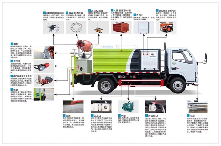 藍牌抑塵車(chē)功能分解圖