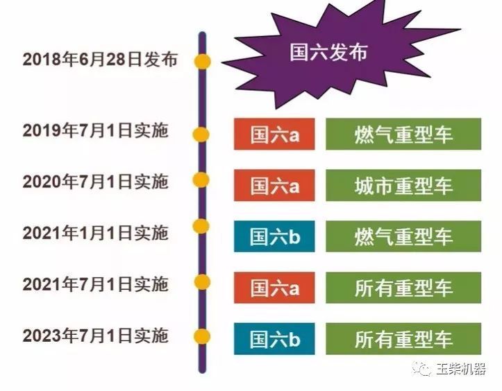 國六汽車(chē)執行表