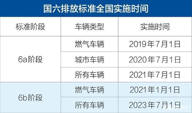 國六灑水車(chē)施行時(shí)間
