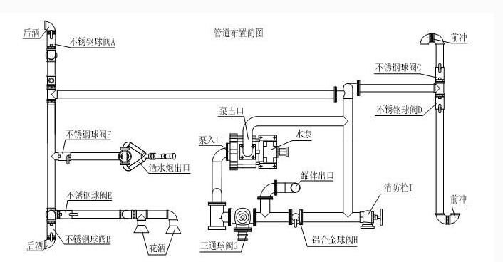 灑水車(chē)內部構圖