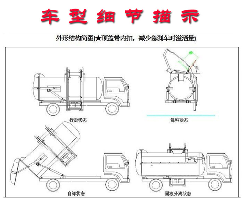 餐廚垃圾車(chē)細節描述