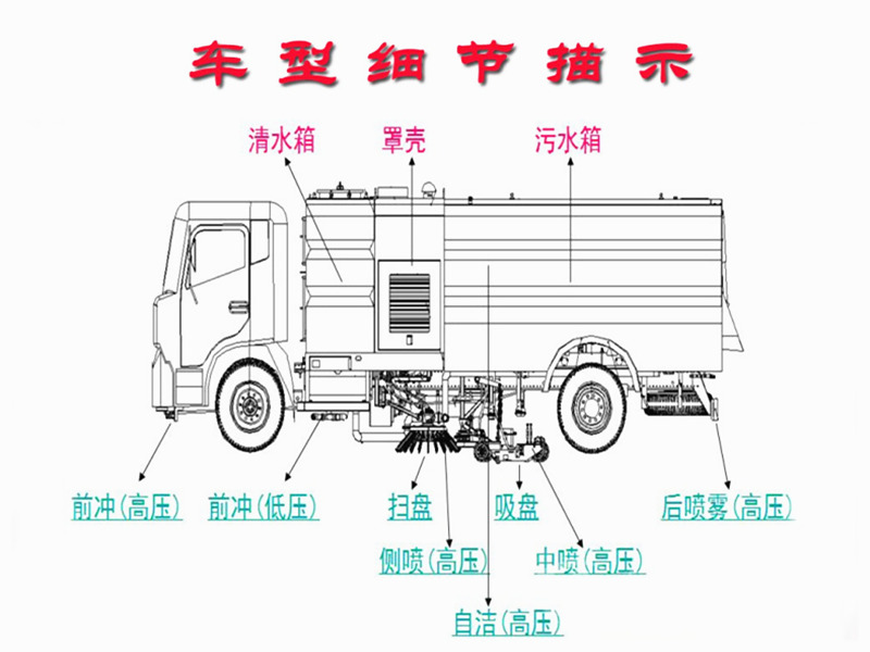 江鈴掃路車(chē)整車(chē)結構圖