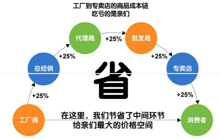 隨州程力廠(chǎng)家購買(mǎi)貨真價(jià)實(shí)灑水車(chē)