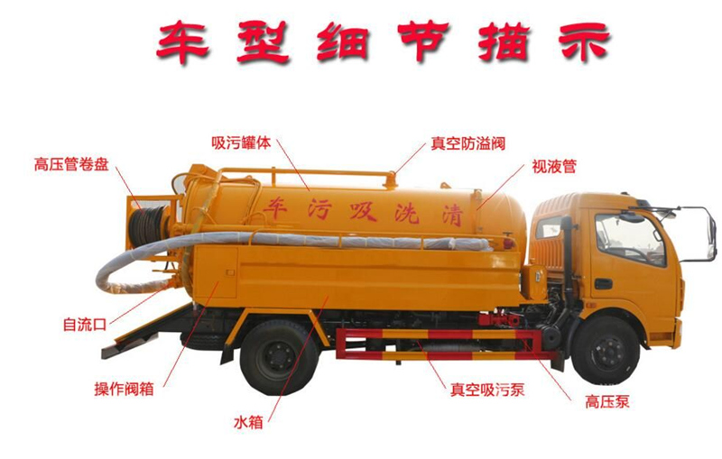 高壓清洗車(chē)描述細節