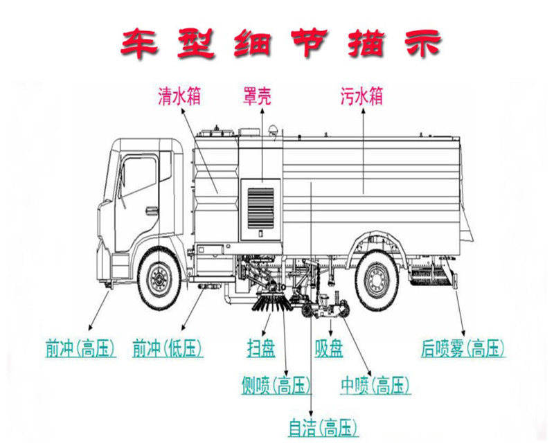 東風(fēng)洗掃車(chē)車(chē)輛細節展示