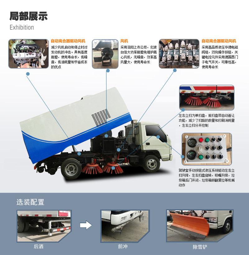 東風(fēng)多利卡D7洗掃車(chē)局部展示，選裝配置
