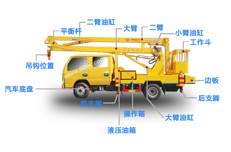 江鈴順達16米高空作業(yè)車(chē)結構圖