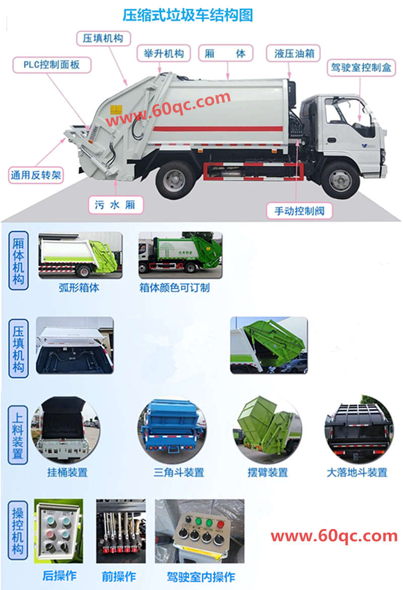 壓縮垃圾車(chē)上裝結構介紹