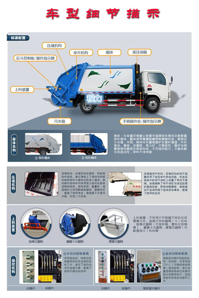 壓縮式垃圾車(chē)標準配置