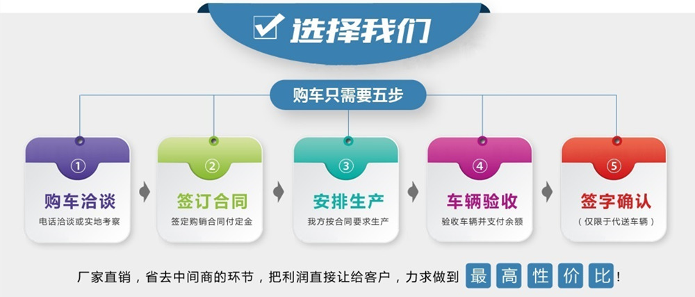 廠(chǎng)家購車(chē)流程