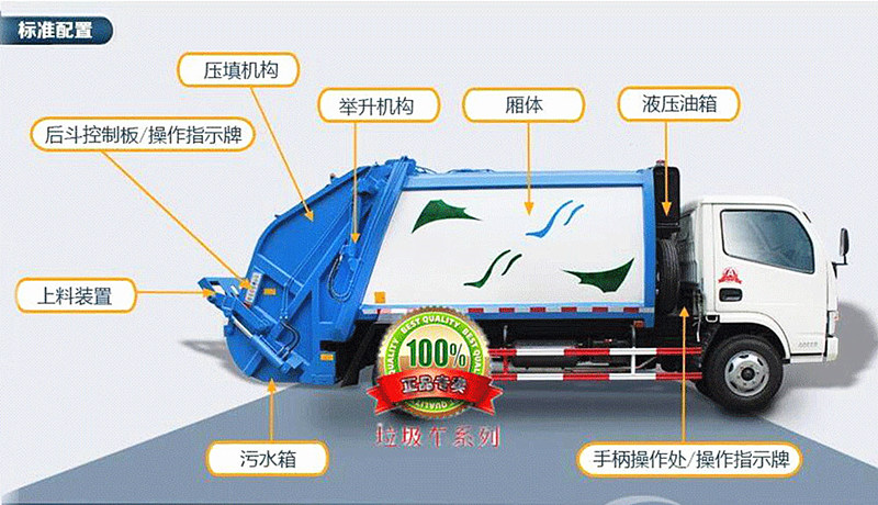壓縮垃圾車(chē)標準配置