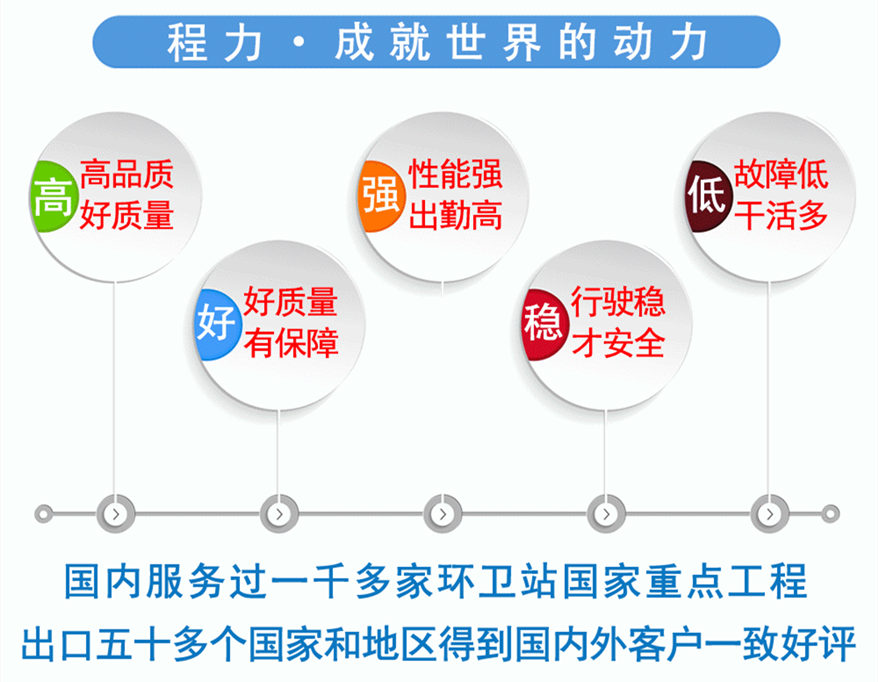 如何做好合格的水車(chē)司機，程力灑水車(chē)應該注意事項