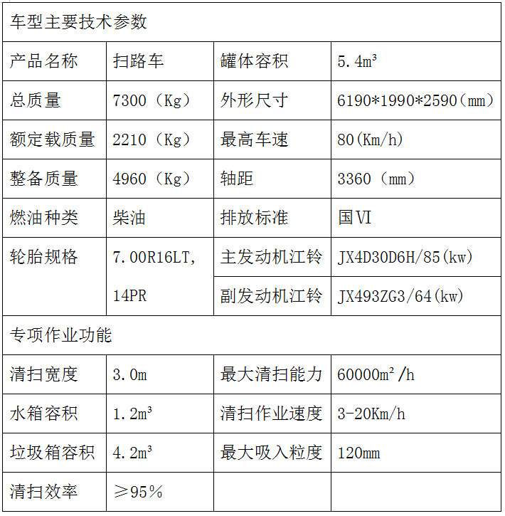 江鈴順達6方掃路車(chē)參數
