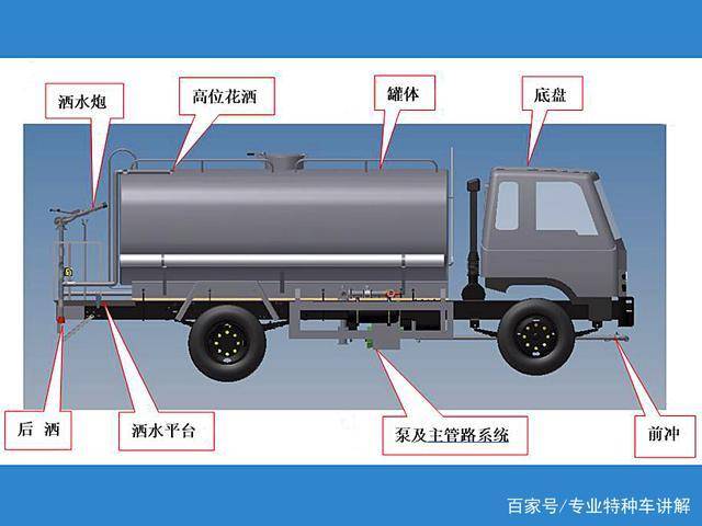 湖北程力灑水車(chē)構造，工作原理和注意事項