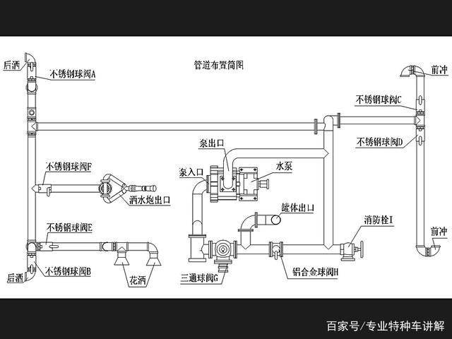 程力灑水車(chē)布置簡(jiǎn)圖
